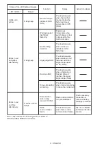 Preview for 8 page of Makita DFL301R Instruction Manual