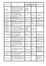 Preview for 19 page of Makita DFL651F Instruction Manual