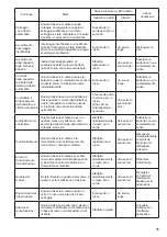 Preview for 25 page of Makita DFL651F Instruction Manual