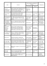 Preview for 61 page of Makita DFL651F Instruction Manual