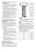 Preview for 52 page of Makita DFR540RTJ Instruction Manual