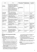 Preview for 19 page of Makita DFT043F Instruction Manual