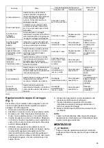 Preview for 25 page of Makita DFT043F Instruction Manual