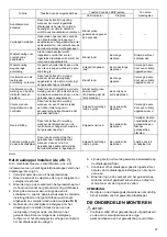 Preview for 31 page of Makita DFT043F Instruction Manual