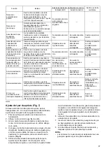 Preview for 37 page of Makita DFT043F Instruction Manual