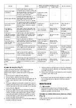 Preview for 43 page of Makita DFT043F Instruction Manual