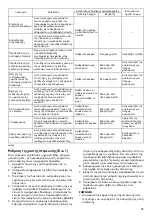 Preview for 55 page of Makita DFT043F Instruction Manual