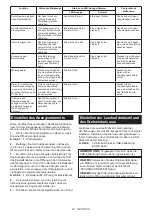 Preview for 23 page of Makita DFT046F Instruction Manual