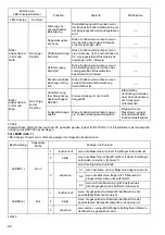 Предварительный просмотр 22 страницы Makita DFT082R Instruction Manual