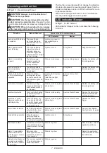 Preview for 7 page of Makita DFT085F Instruction Manual