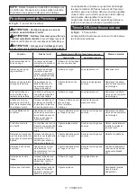 Preview for 13 page of Makita DFT085F Instruction Manual