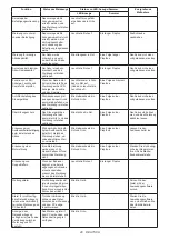 Предварительный просмотр 20 страницы Makita DFT085F Instruction Manual