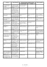 Preview for 27 page of Makita DFT085F Instruction Manual