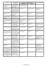 Preview for 34 page of Makita DFT085F Instruction Manual