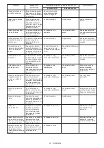 Preview for 41 page of Makita DFT085F Instruction Manual