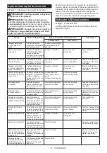 Предварительный просмотр 47 страницы Makita DFT085F Instruction Manual