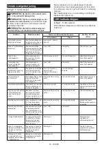 Предварительный просмотр 53 страницы Makita DFT085F Instruction Manual