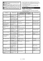 Preview for 66 page of Makita DFT085F Instruction Manual