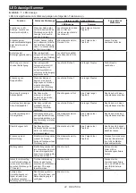 Предварительный просмотр 22 страницы Makita DFT086F Instruction Manual