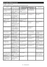 Предварительный просмотр 52 страницы Makita DFT086F Instruction Manual