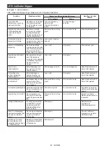 Предварительный просмотр 59 страницы Makita DFT086F Instruction Manual