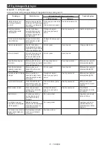 Предварительный просмотр 73 страницы Makita DFT086F Instruction Manual