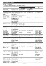 Предварительный просмотр 36 страницы Makita DFT087F Instruction Manual