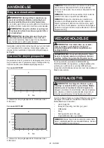 Preview for 38 page of Makita DFT087F Instruction Manual