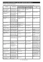 Предварительный просмотр 51 страницы Makita DFT087F Instruction Manual