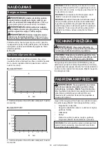 Preview for 53 page of Makita DFT087F Instruction Manual