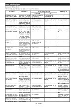 Предварительный просмотр 58 страницы Makita DFT087F Instruction Manual