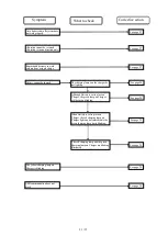 Preview for 21 page of Makita DFT087F Repair Manual