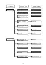 Preview for 23 page of Makita DFT087F Repair Manual