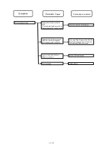 Preview for 25 page of Makita DFT087F Repair Manual