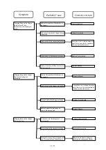 Preview for 29 page of Makita DFT087F Repair Manual