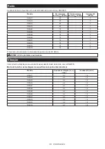 Preview for 118 page of Makita DGA411 Instruction Manual