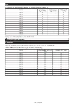 Preview for 136 page of Makita DGA411 Instruction Manual