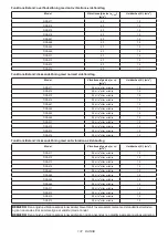 Preview for 137 page of Makita DGA411 Instruction Manual