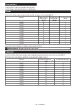 Preview for 100 page of Makita DGA413 Instruction Manual