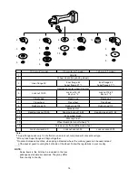 Preview for 14 page of Makita DGA454 Instruction Manual