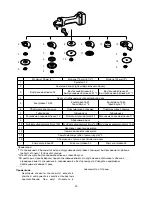 Preview for 93 page of Makita DGA454 Instruction Manual