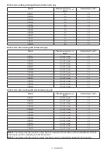 Preview for 4 page of Makita DGA461 Instruction Manual