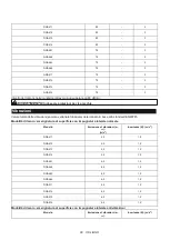 Предварительный просмотр 80 страницы Makita DGA464 Instruction Manual