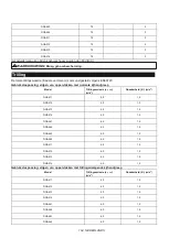 Предварительный просмотр 104 страницы Makita DGA464 Instruction Manual