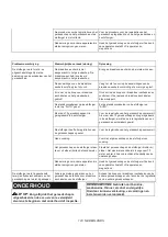 Preview for 123 page of Makita DGA464 Instruction Manual