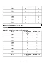 Предварительный просмотр 128 страницы Makita DGA464 Instruction Manual