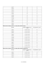 Предварительный просмотр 129 страницы Makita DGA464 Instruction Manual