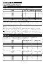 Preview for 145 page of Makita DGA468 Instruction Manual