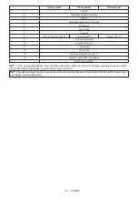 Preview for 113 page of Makita DGA506RTJ Instruction Manual