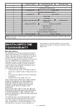 Preview for 15 page of Makita DGA508Z Instruction Manual